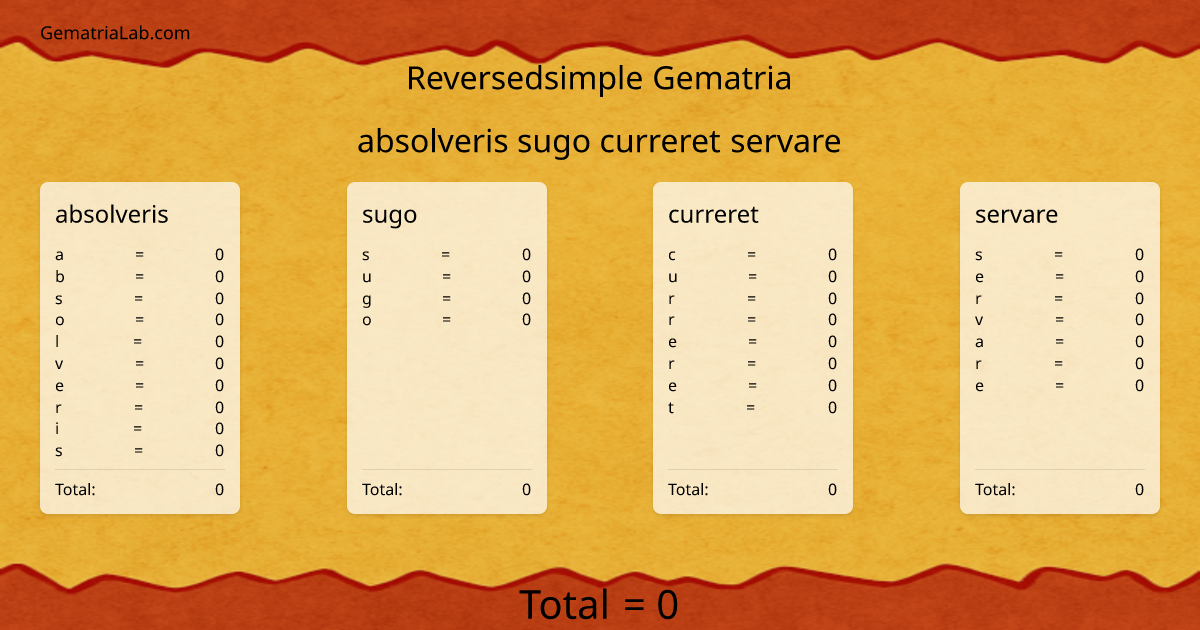 absolveris sugo curreret servare in reversedsimple Gematria